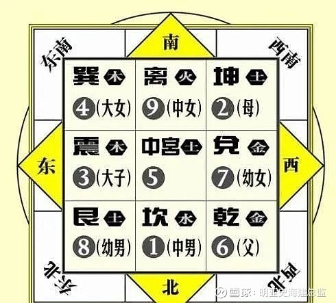 九运应九星、九星入九宫、九宫合八卦 、八卦定五行 按照『三元九运』理论，人类目前处于下元八运，2023癸卯兔年，是八白艮土运的最后一年，从 ...