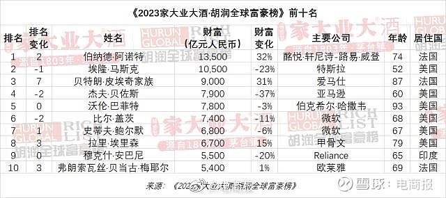 马化腾成为中国新首富，张一鸣、钟睒睒紧随其后,中国首富,马化腾,腾讯控股,亿万富翁,马化腾财富排行榜,腾讯业绩增长,第1张