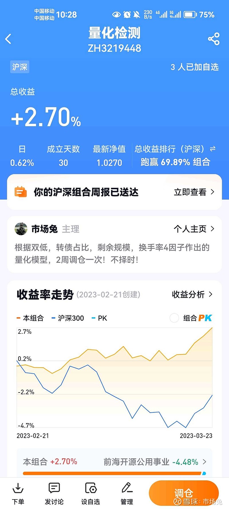 再论可转债4因子量化轮动策略 量化检测组合到今天已经满月了！可以说，取得了一个不错的成绩，在不断的脉冲调仓和周期轮动中，我貌似逐渐明白了量化 ...