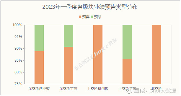 30家公司三季度获百亿私募增持