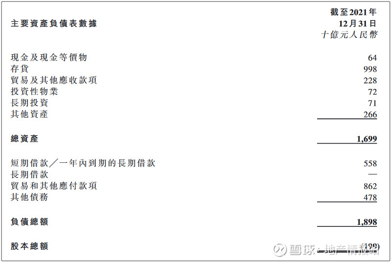 还有这么不要脸的还债方案?恒大债主真是倒了八辈子血霉 恒大 的破事,竟然到2023年都没演完。3月22日, 恒大 正式拿出了境外债务重组计划 ...