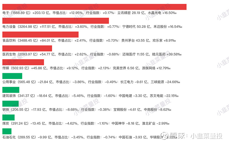 2023 03 20 至 2023 03 24 北上资金周总结 关于每日市场总成交额数据修正的提示：前段时间的市场成交额数据错了，现在修正如图 