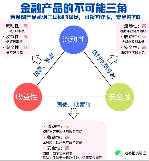 不同配置与价格的区别
