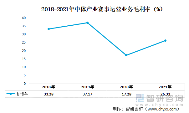 产业聚焦！我国体育赛事行业发展现状分析：中体产业VS力盛赛车一、基本