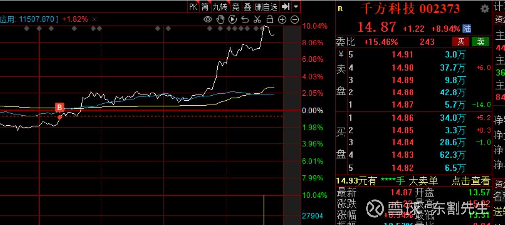 最近开始解毒了$千方科技(SZ002373)$ $常山北明(SZ000158)$ 今天继续 