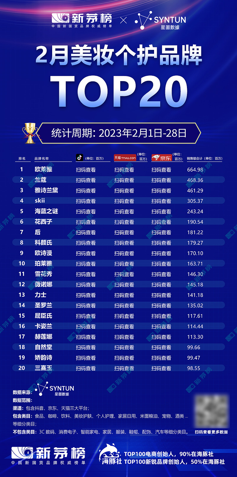 「2月」新茅·品牌销售TOP100排行榜（含抖音、京东、天猫） 来源：新茅榜作者：Xinmao1066【新茅榜】是由新消费新国货第一社群“海豚 ...