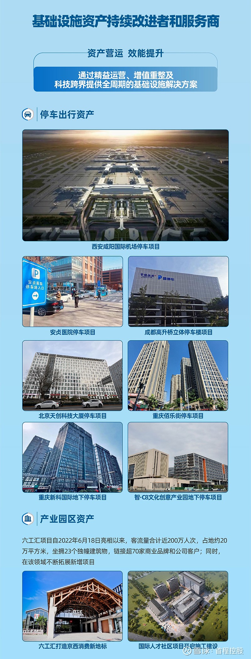 一图看懂首程控股2022年度业绩 - 雪球