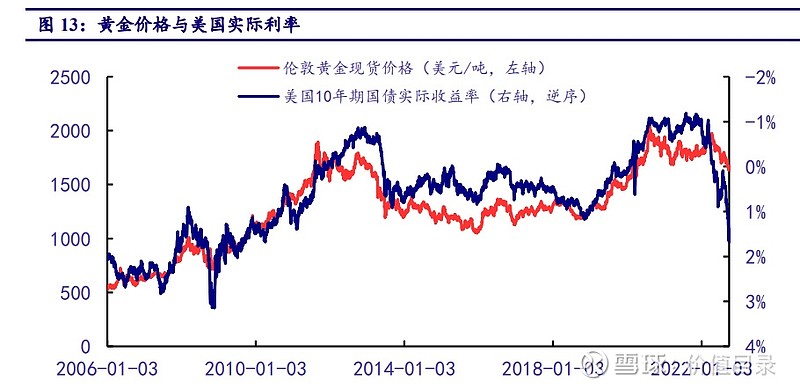 2018年9月28黄金价格行情(2018年2月12日黄金走势分析)