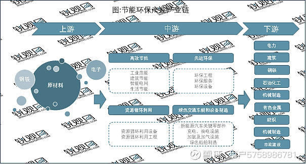 2023节能环保行业相关产业链及行业竞争格局分析：行业参与者众多市场潜力巨大