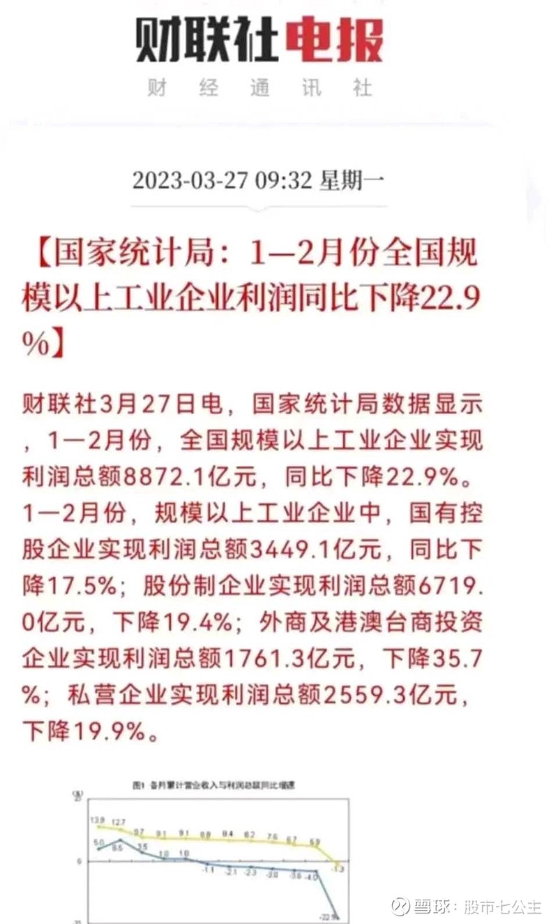 京沪高铁 ，2018年的利润高达102亿京沪高铁，2019年的净利润高达111亿京沪高铁，2020年的净利润只有32亿京 雪球