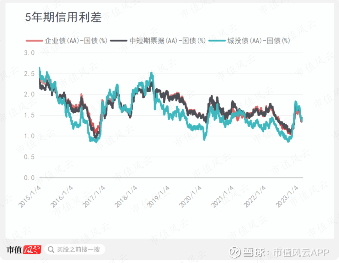 赚钱如抽丝，亏钱如山倒！前债券研究员带你选债基：回报率59%，“债基之 