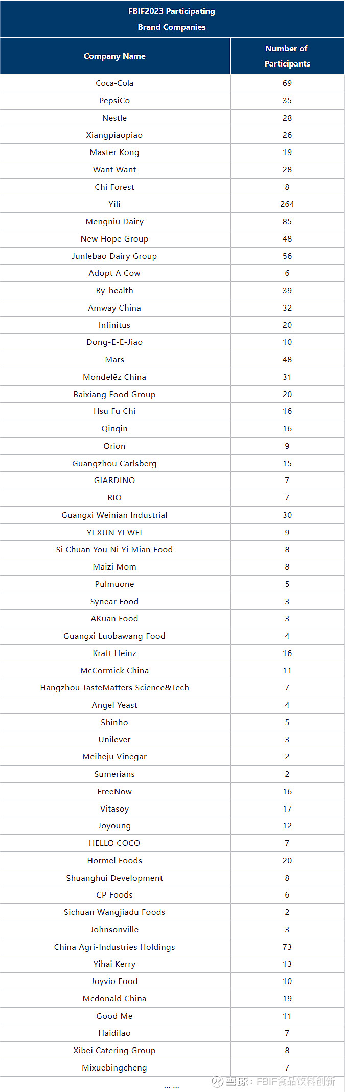 fbif2023-participating-companies-the-food-beverage-innovation-forum