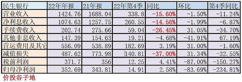 中国民生银行手续费(中国民生银行手续费怎么算)