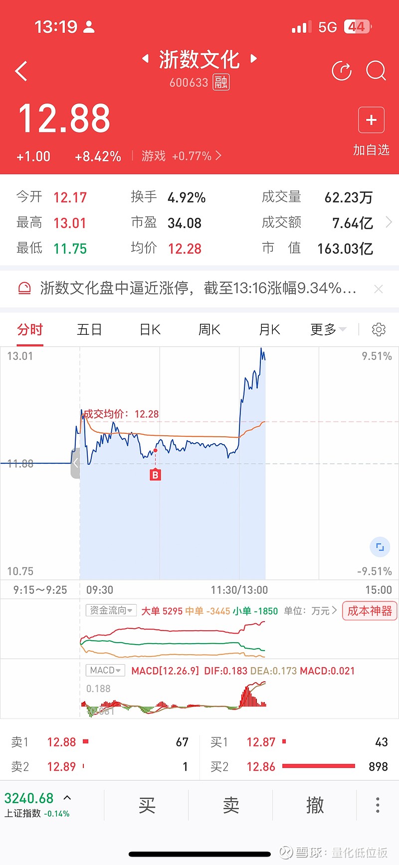 经典小仓送温暖 浙数文化 雪球