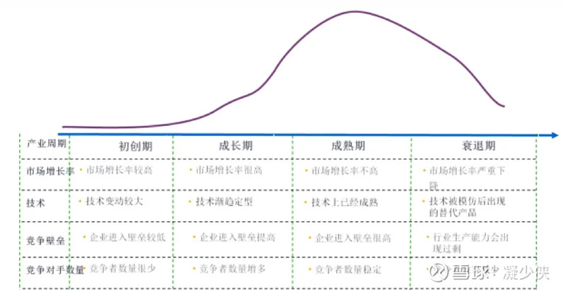 PE估值为何经常失灵?——系统梳理估值方法 今天跟大家聊聊在投资中的几个关键问题:为何不同企业,或者同类相似企业,估值差距会非常大?影响的估值 ...