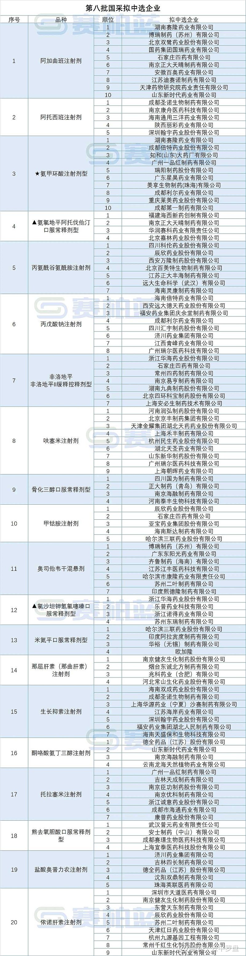 创业板原料药(创业板大部分是医药)
