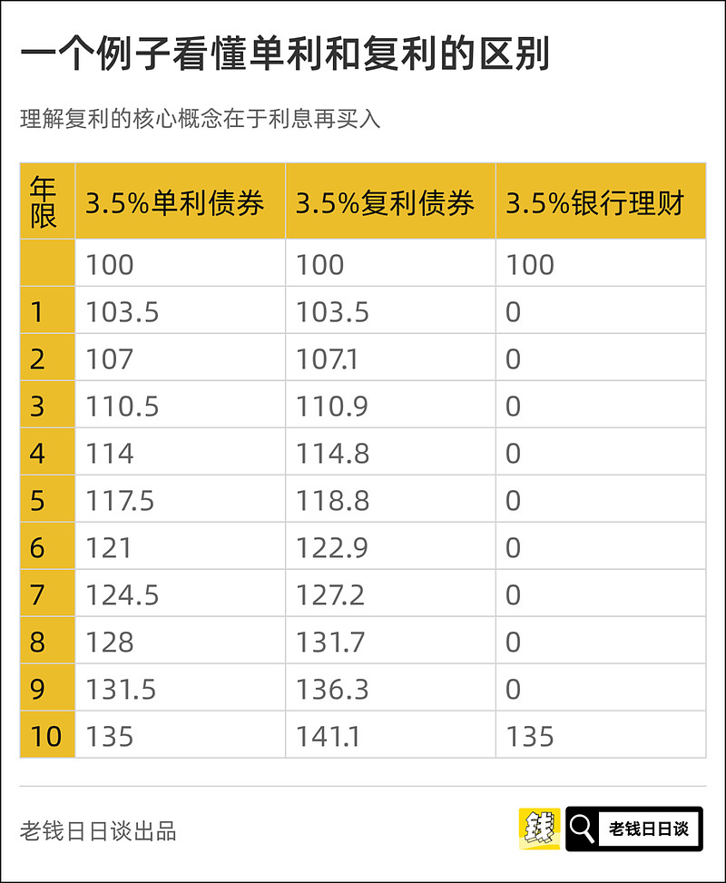 7占有率