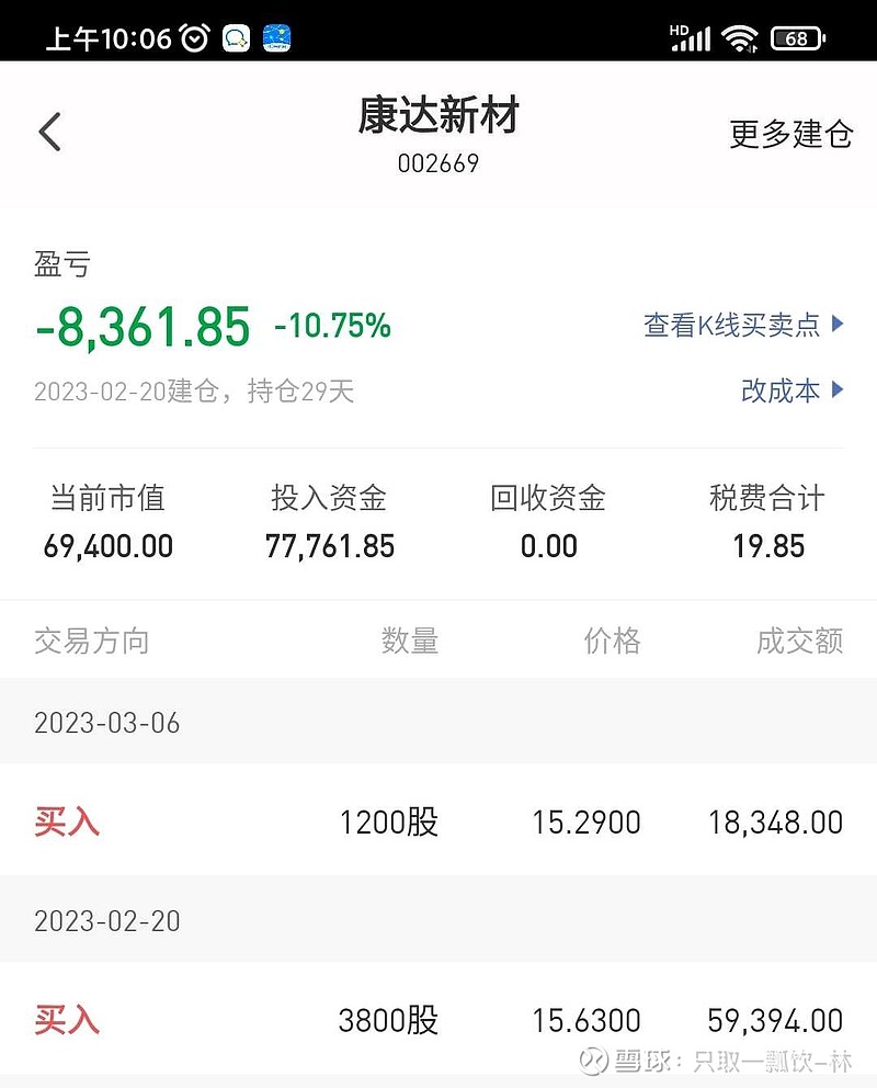 一个小账户，私房钱买的，被套10%了但是我知道，肯定能回来。$康达新材(SZ002669)$ - 雪球