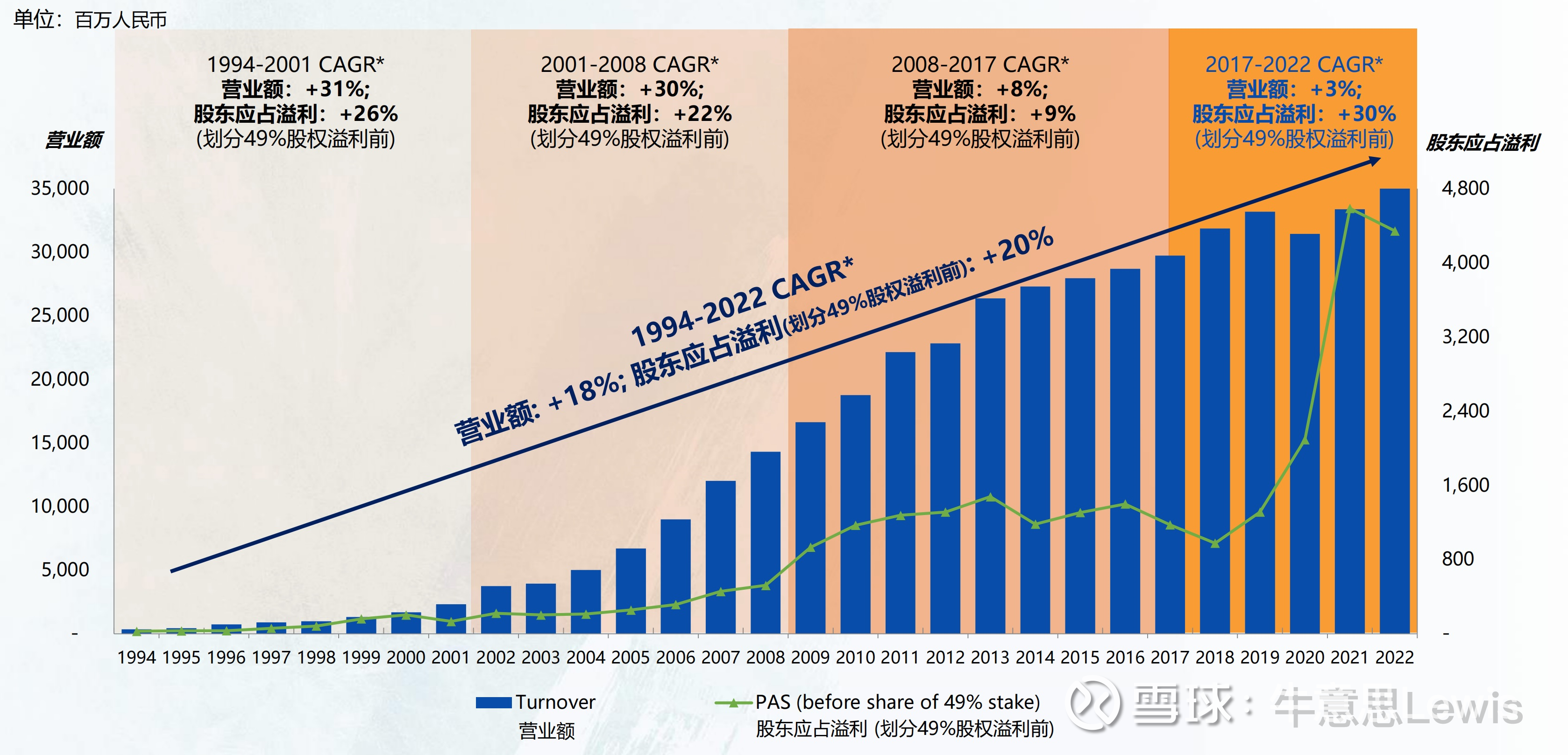 牛意思: 从“失去的三十年”日本黄金赛道，看中国消费投资机会– 2. 啤酒