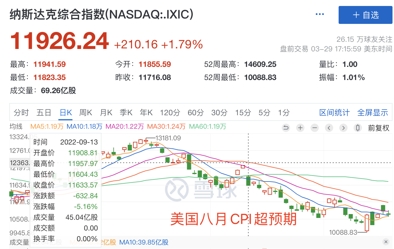 技术型牛市？ 一、技术型牛市和真正牛市关联弱去年6月同一个品种也进入过技术型牛市，当时的原因是美国五月CPI 超预期利空出尽，然后在...