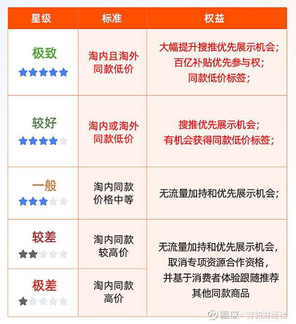 大型网站服务器的购买成本有哪些