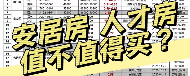 安居房和人才房值不值得买？ 注明：本篇不构成投资建议，仅供参考 引言：虽然房子是用来住的，但对于这种大额支出，大家都免不了会有个疑问：买房到底 ...