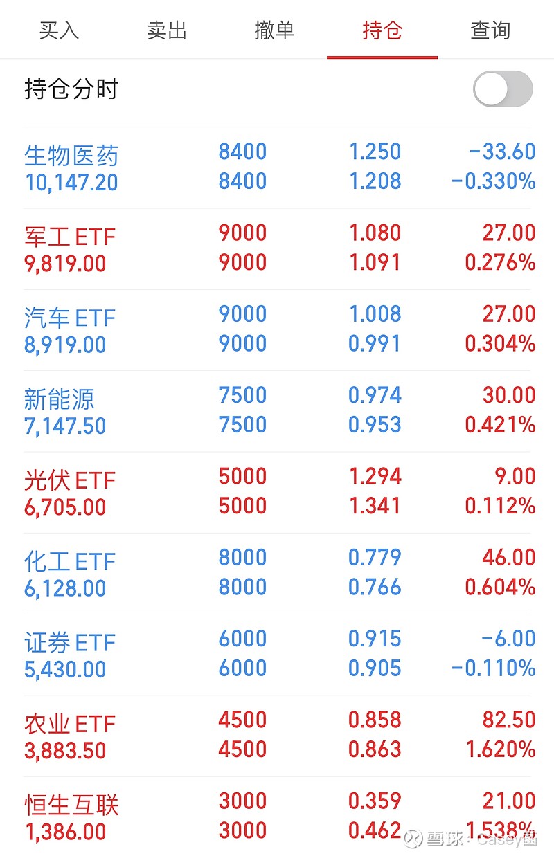 自动网格交易日记：第320天$GC001(SH204001)$ $陕西能源(SZ001286)$ 今天这个爽，但是买早了，最后只剩下点零钱了还中了...