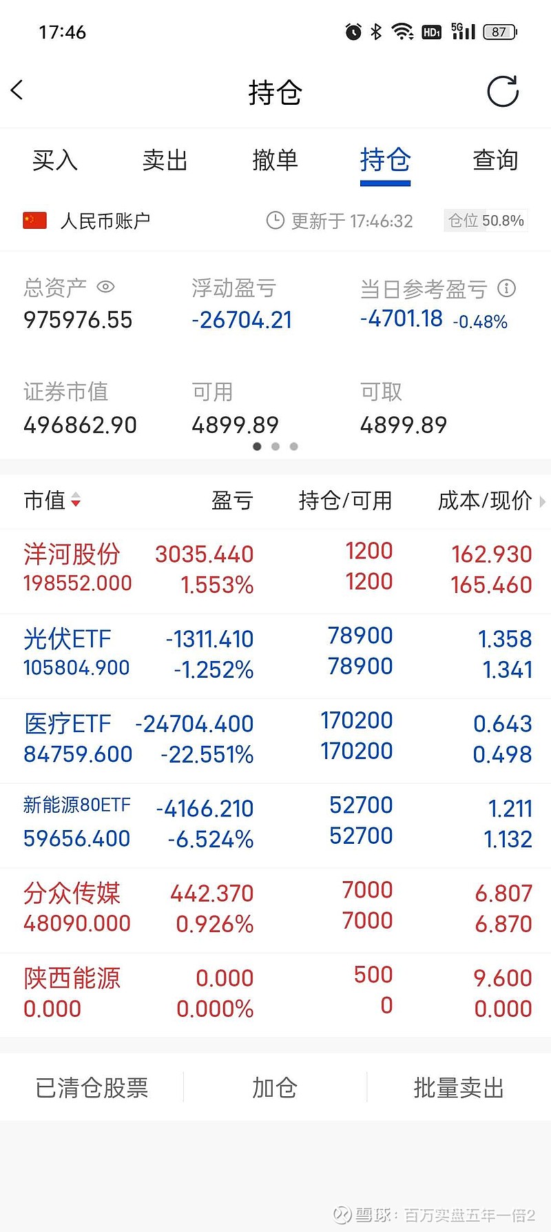 投资周记，帐户126万。也许四月份可以再创新高。附实盘。 今 天是三月份的最后一天，日子过得飞快，我生病后第二天下水游泳，没有交易，中了一支新股 陕西能源 。当前账户持仓：， 腾 雪球