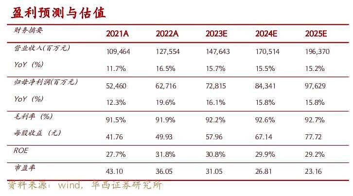 2023年报废车多少钱一吨