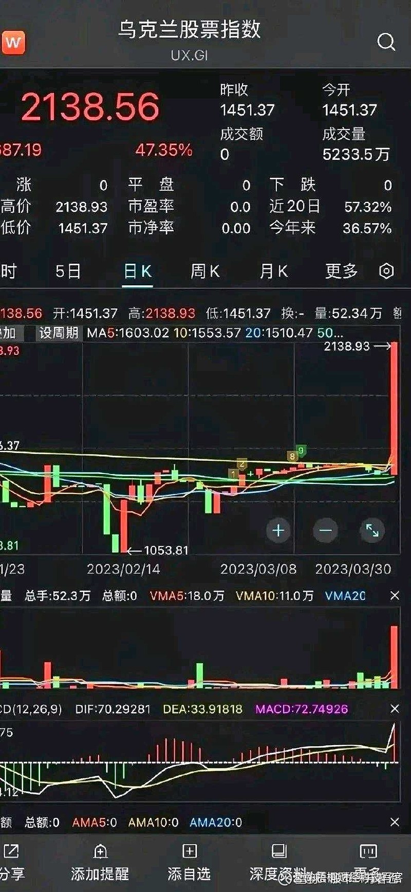 乌克兰国有企业卖给美国的股票吗