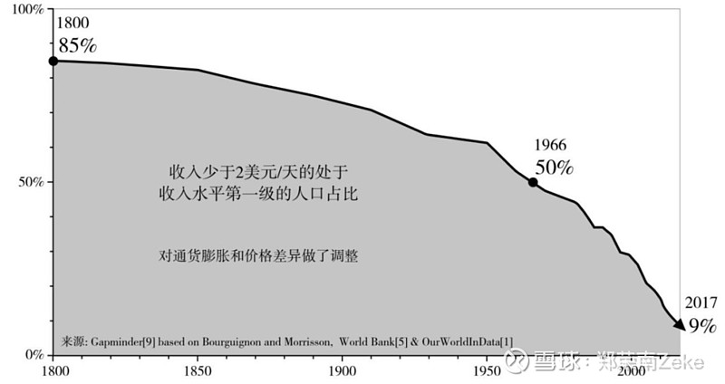 这个世界正在变坏 经常会听说,“这个世界正在变坏。”之所以大多数人会认为这个世界正在变得更坏,很大程度上是因为我们的负面思维的本能。不能否 ...