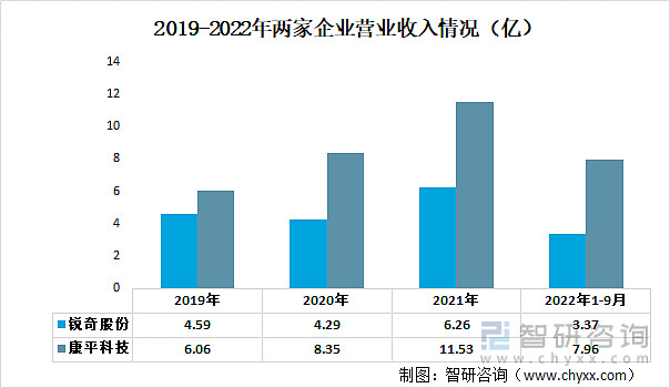 康平科技发行多少股 康平科技上涨564%,报2849元股