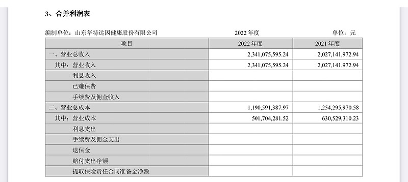 如何读懂和分析上市公司财报(二)如何读懂和分析利润表 利润表概念:利润表是反应一定期间上市公司经营成果的报表。一、带您读懂:以华特达因为例:先 ...