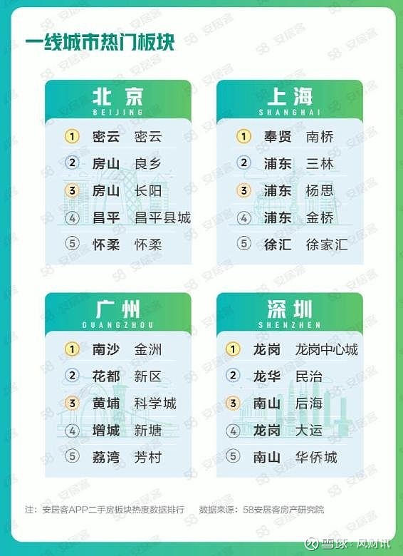 二手房市场供需两旺 bsport体育超6成经纪人看涨4月成交量(图5)