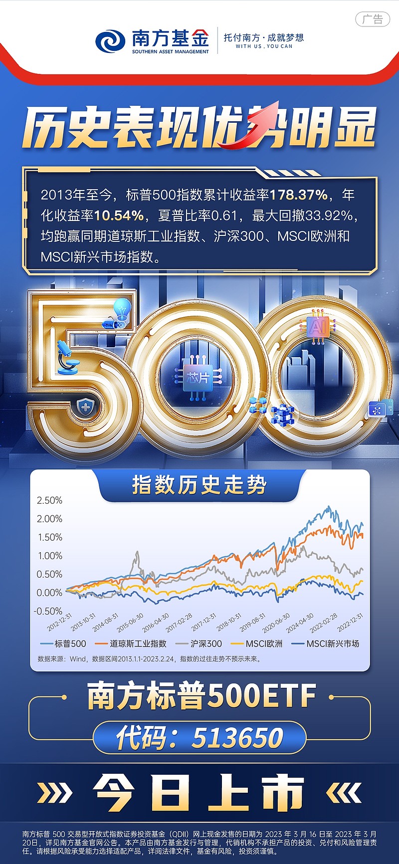 $N标普500ETF基金(SH513650)$ 震撼上市！ $标普500 ETF-SPDR(SPY)$ $上证指数(SH... - 雪球