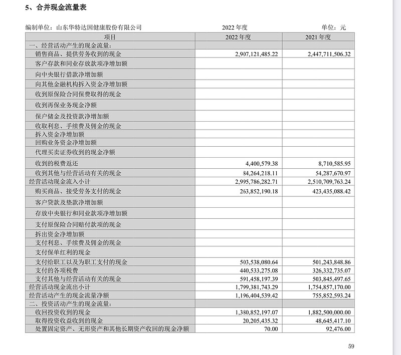 如何读懂很分析上市公司财报(三)如何读懂和分析现金流量表 概念:现金流量表:是反应一定时期公司现金流量情况的报表。一、读懂现金流量表现金流量表 ...