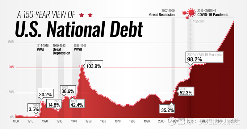 how-the-20-trillion-national-debt-will-affect-the-average-american