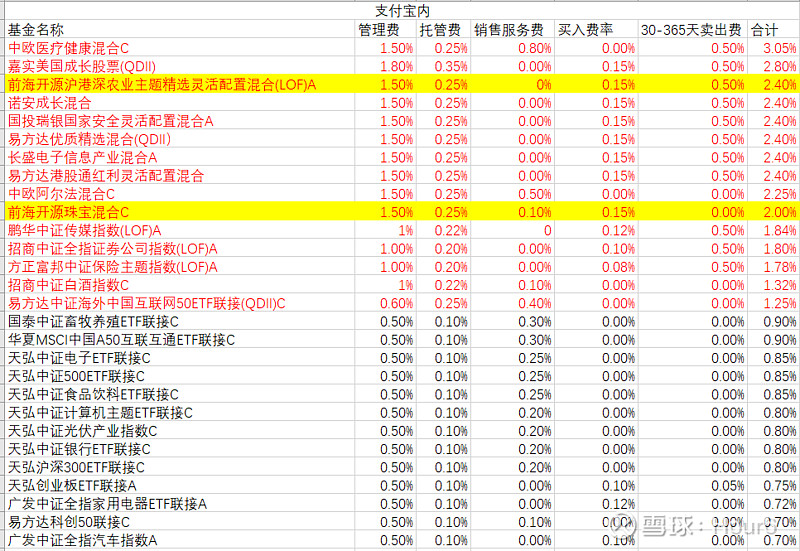 基金费率一般多少（基金费率一般多少合适） 基金费率一样平常
多少（基金费率一样平常
多少符合
）《基金费率都一样吗》 基金动态