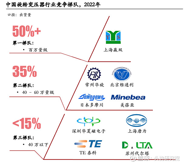 【头豹热评】 苏奥传感 :国产传感器头部企业,旋变传感器国产化率饱和下如何破局?$苏奥传感(SZ300507)$ 是一家... - 雪球