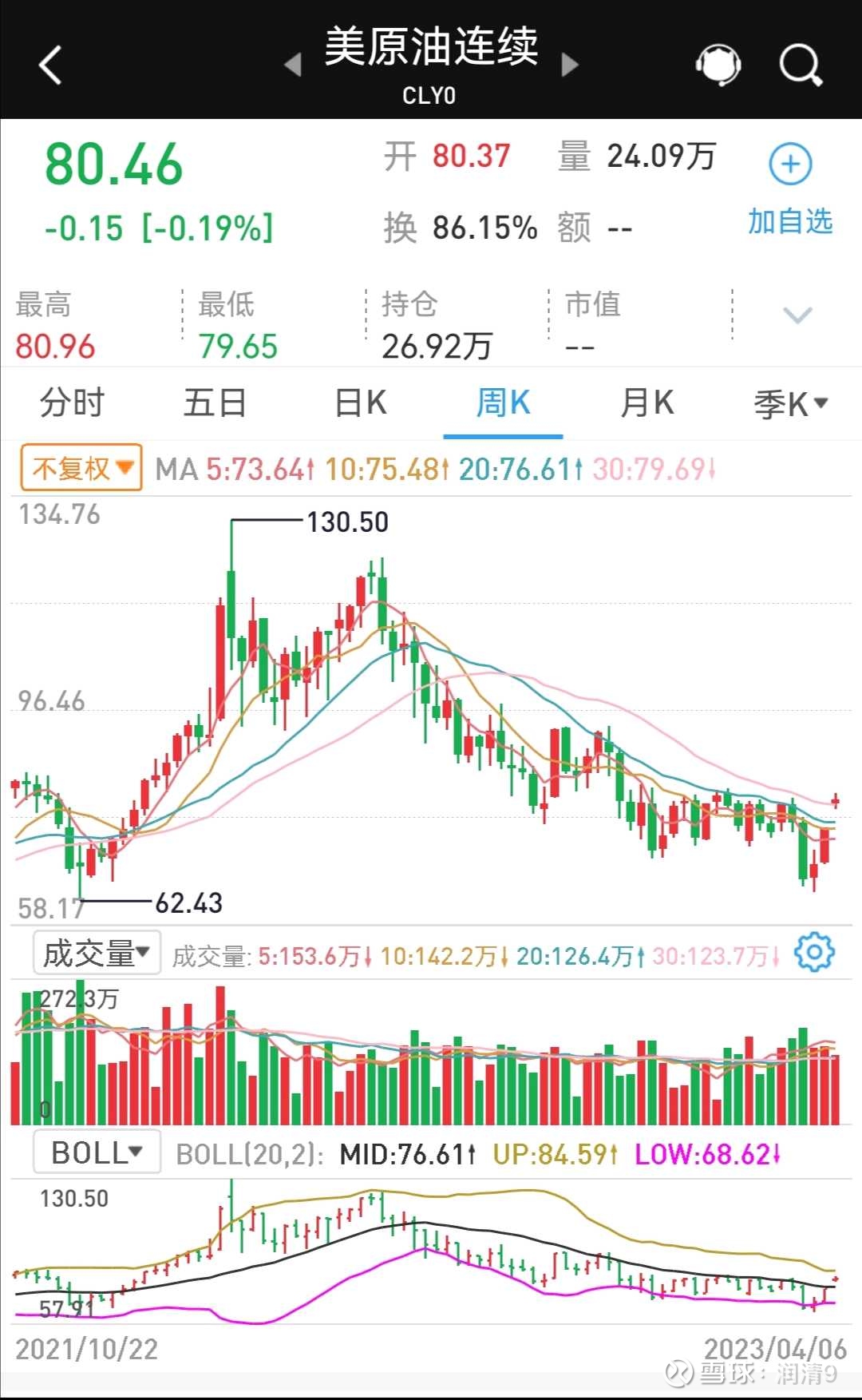 能源价格首先举例，期货市场的美油与焦煤，持续下跌已经一年了，幅度很大，尤其是双焦： 其次，大多数煤炭股股价，同样已经调整时间比较...