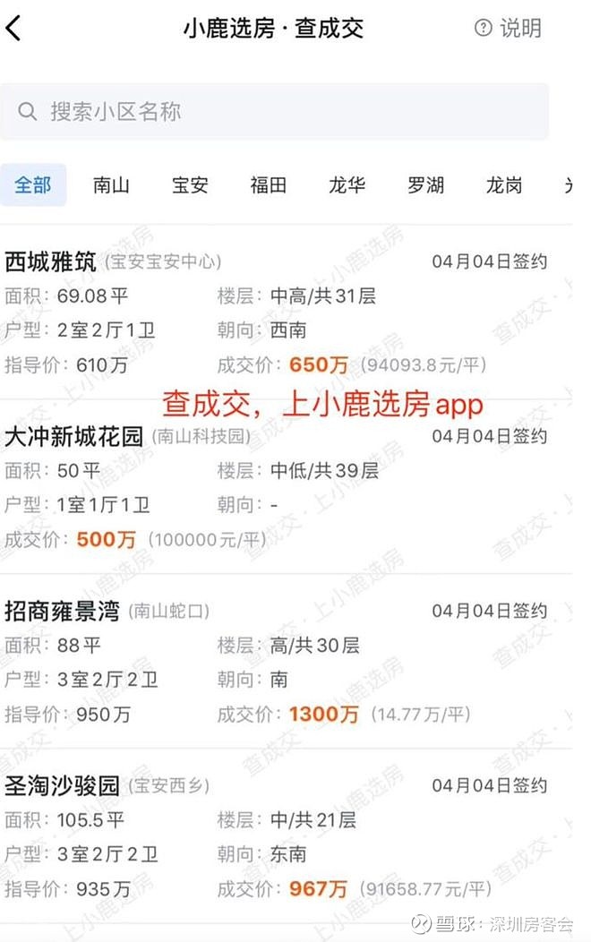 深圳湾小户型暴跌42%!刚满三年的业主亏本抛售,割肉逃离! 文章首发于“深圳房客会”微信公众号01 新房、二手房成交数据2023年3月,深圳市 ...