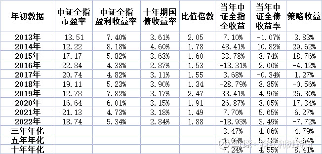 估值性价比逐渐显现 公募REITs指数九连涨