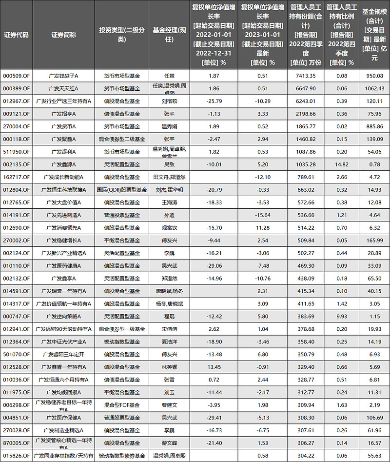 广发银行流水明细图 xueqiu.com
