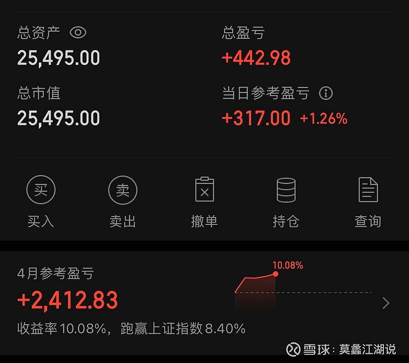 分享出来的已经清仓了，上个月投