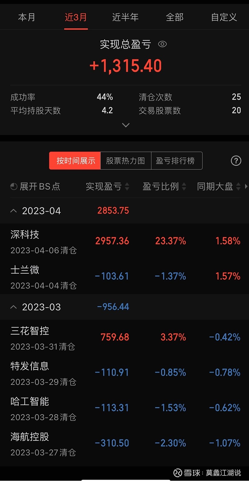 分享出来的已经清仓了，上个月投