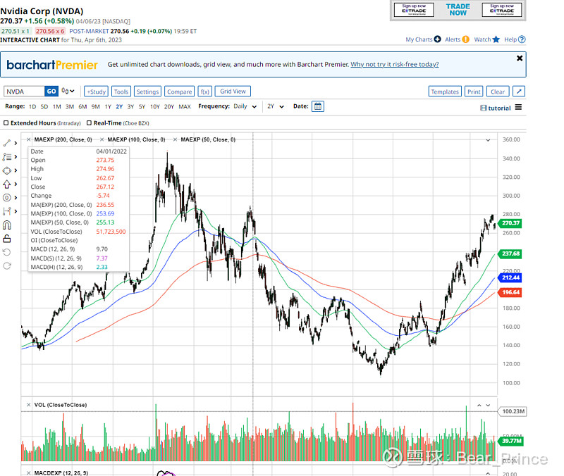 Sell in may and go away nfp 