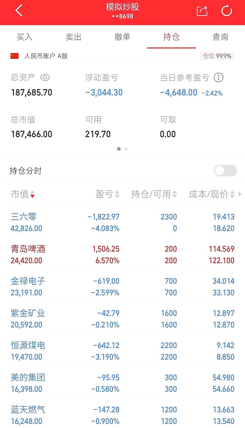 赚快钱是最快亏钱的方式 看到股票亏损额度越变越大,一急就乱了阵脚,把 三江购物 和三六零重仓买入博横财,想以此扭亏为盈,结果走过去失败的老路 ...