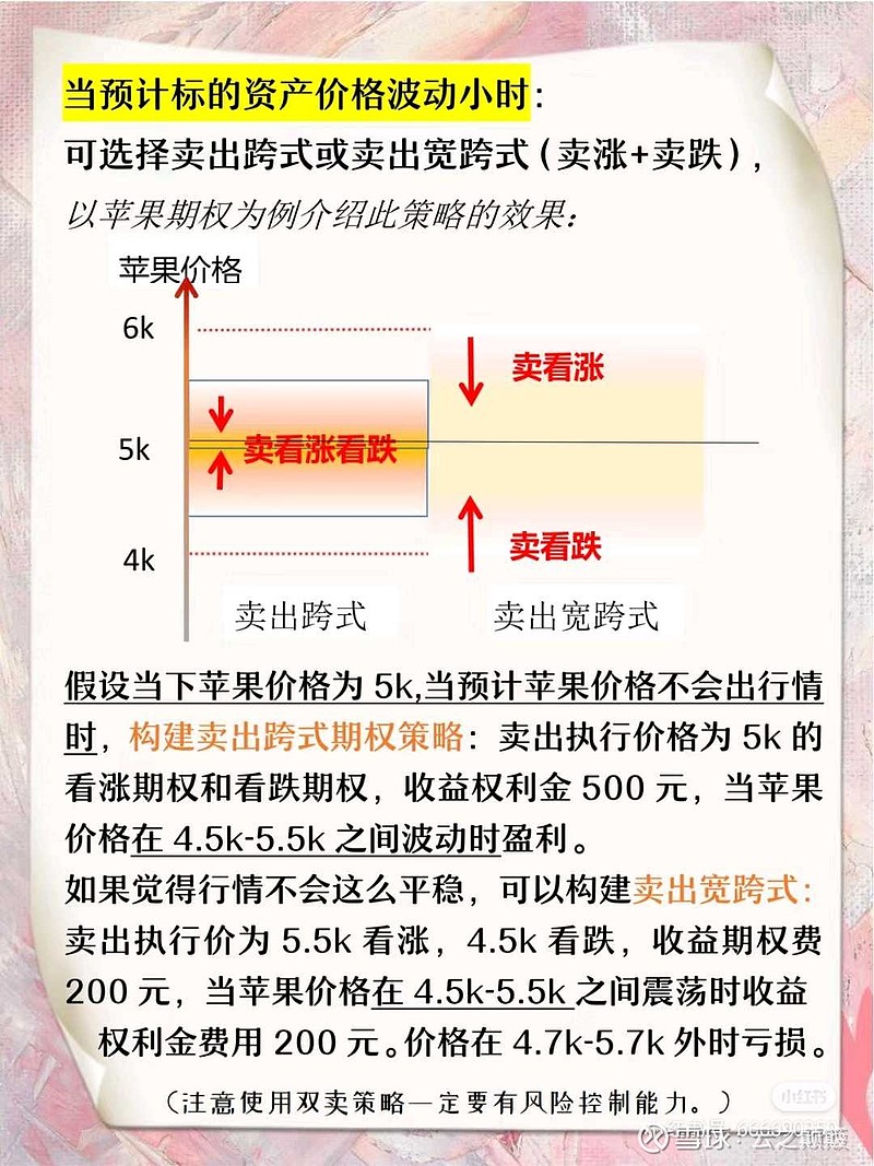 期权怎么用?如何做期权交易? 期权怎么用?如何做期权交易?知识点总结;1.期权策略可分为单个策略和组合期权策略。2.最简单的,看涨行情则买入 ...