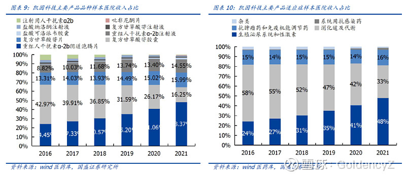 【国盛医药】凯因科技：3大超十亿级别品种驱动公司持续成长，估值重塑空间大 一、系统性品种梯队成熟，病毒性疾病专家开启创新之路 1.1公司高管 ...
