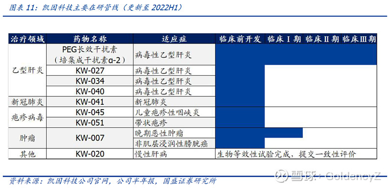 【国盛医药】凯因科技：3大超十亿级别品种驱动公司持续成长，估值重塑空间大 一、系统性品种梯队成熟，病毒性疾病专家开启创新之路 1.1公司高管 ...